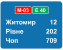 5.61 "Покажчик відстаней (підтвердження маршруту)"
