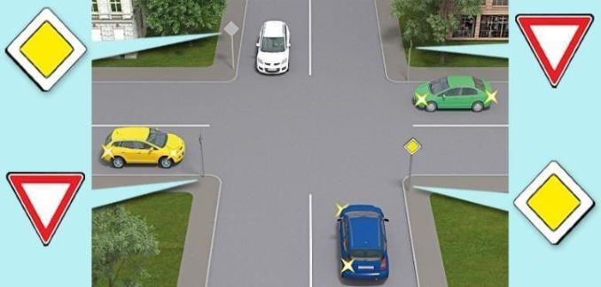 Ілюстрація: Яка черговість проїзду автомобілів на даному перехресті?